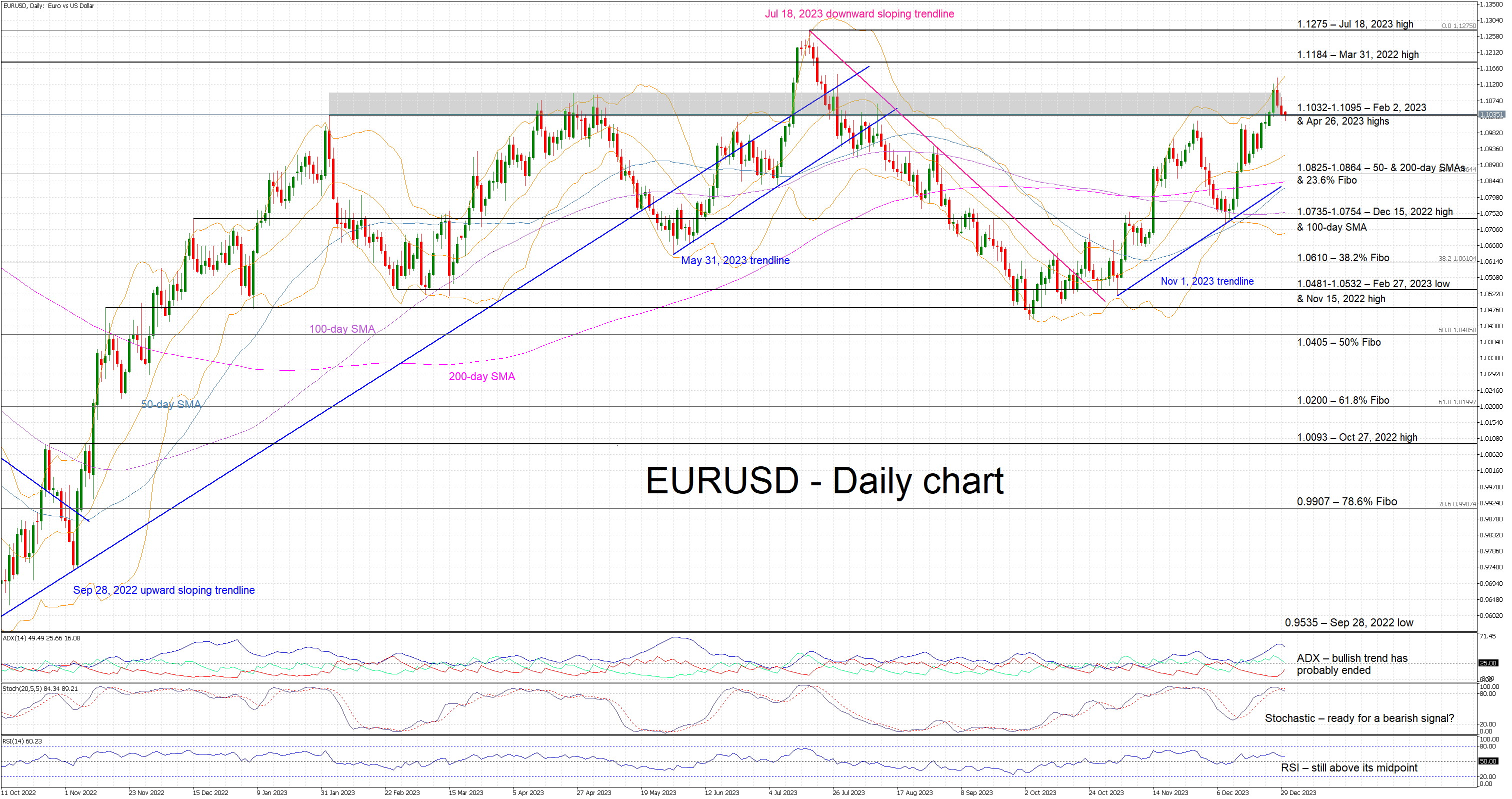 "EUR/USD Stumbles at Resistance Ahead of Inflation Data and Jobs Report"