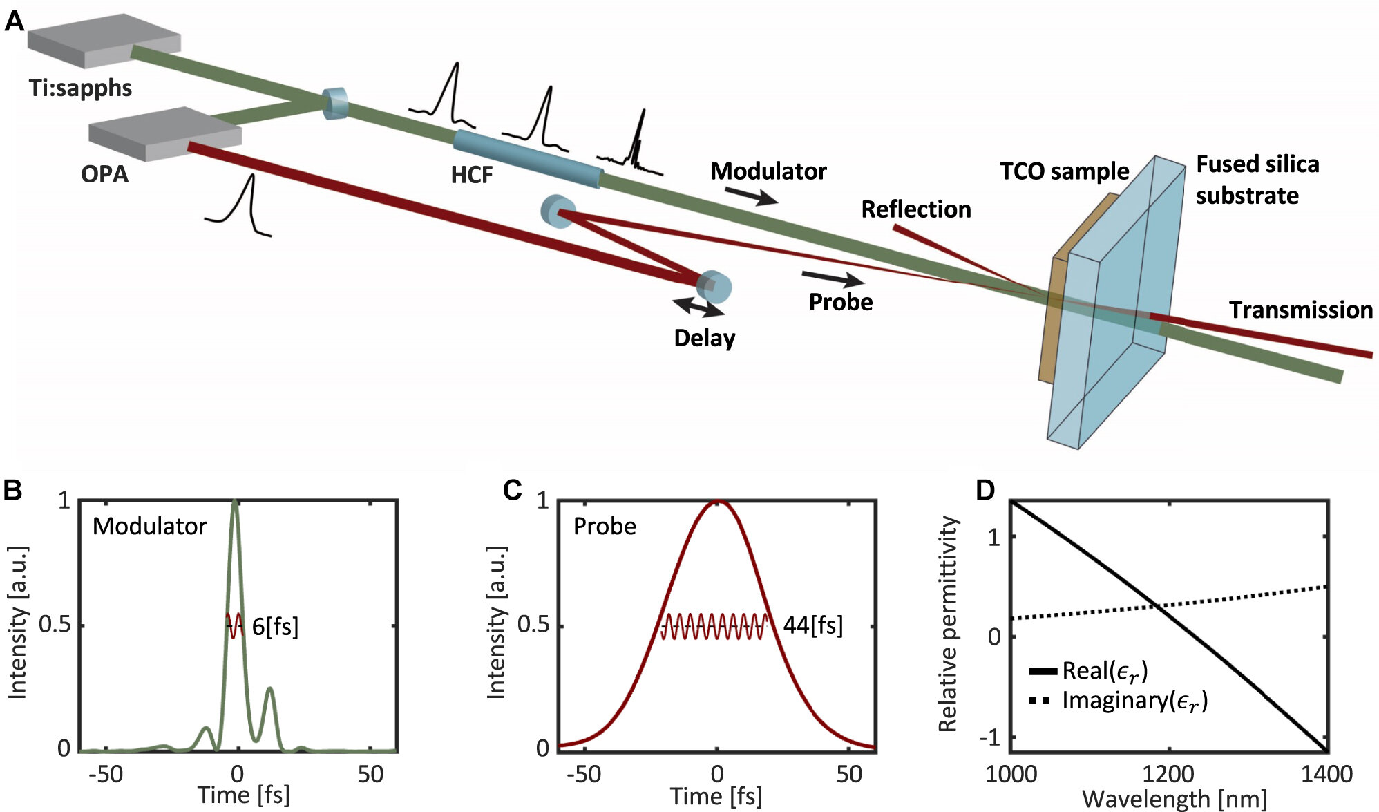 Featured image for "Unveiling the Potential of Photonic Time Crystals in Optics"