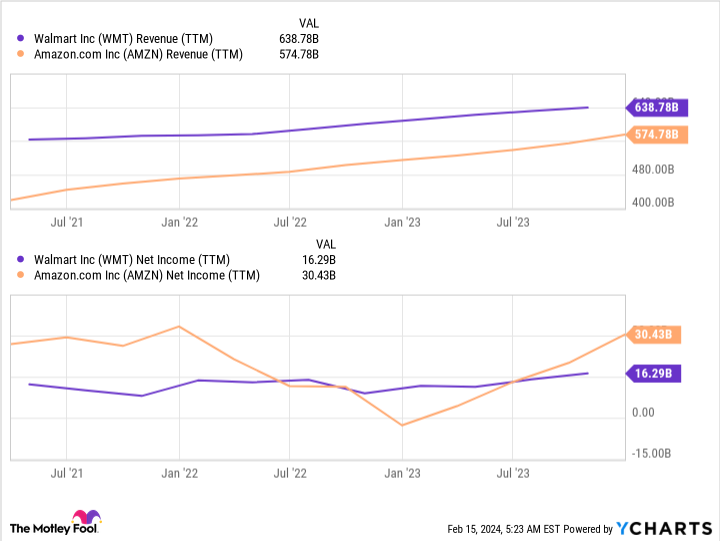"Walmart's Strategic Move: From Retail Giant to TV Industry Player"