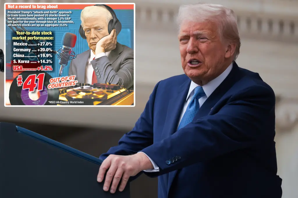 Featured image for US Stocks Decline in 2025 Amid Tariffs and Global Uncertainties