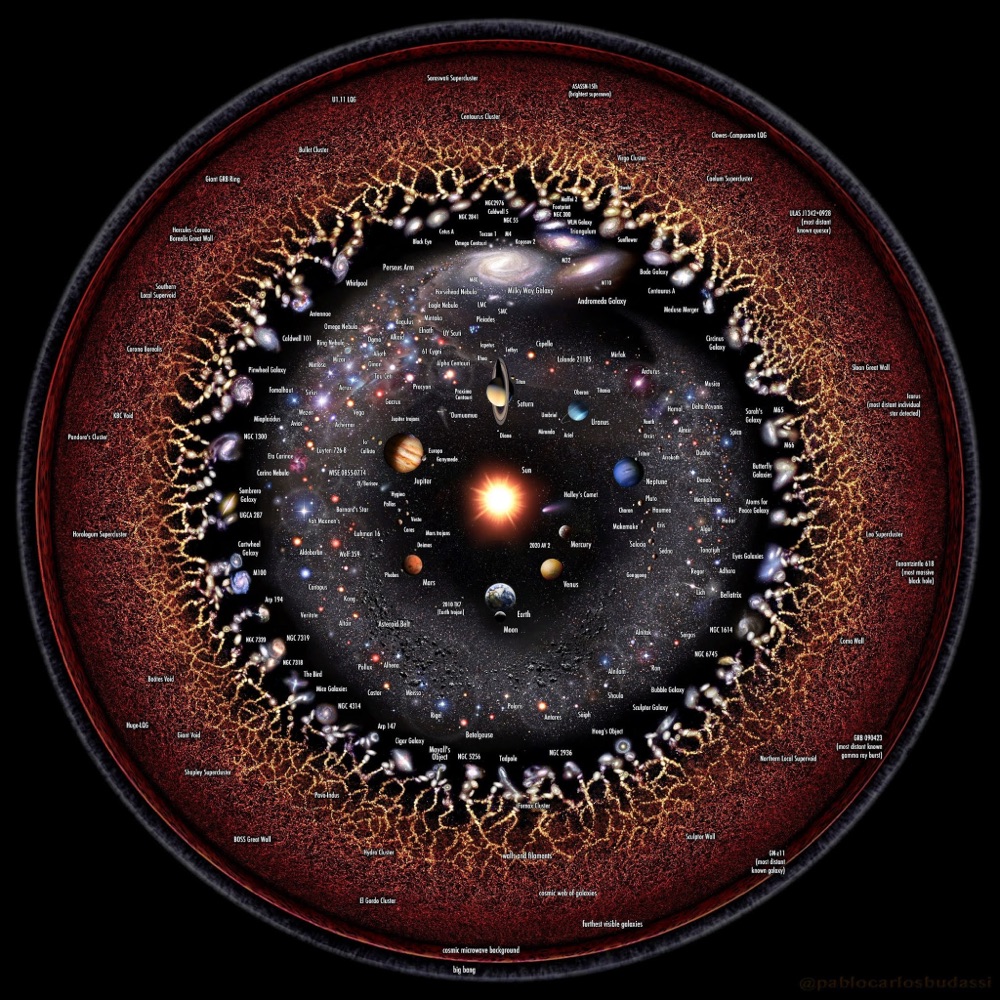 Featured image for "Unveiling the Universe's Gaze: The Eye that Reflects Our Existence"