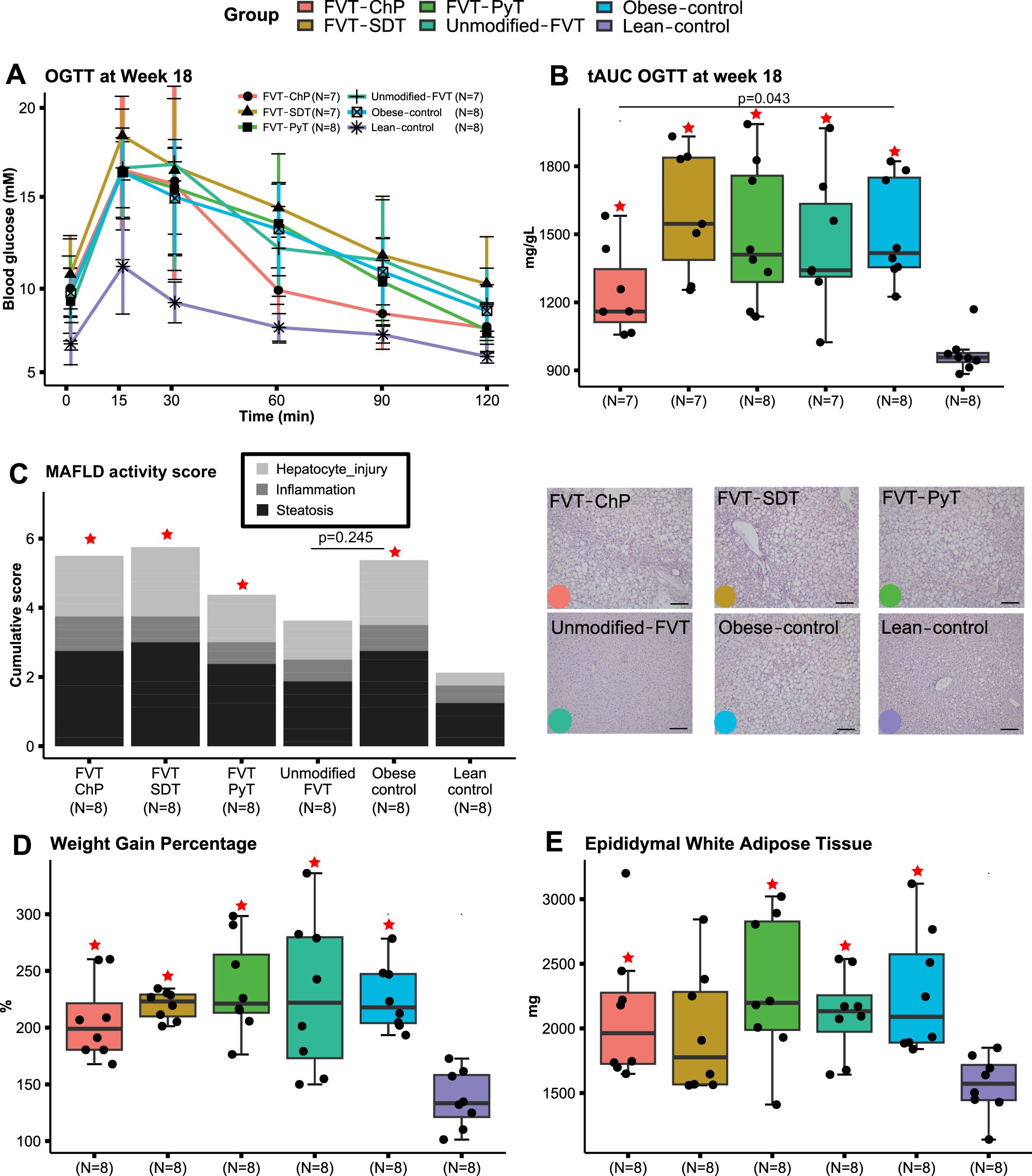 Featured image for Advancements in Fecal Transplants Enhance Safety and Efficacy for GI Disorders