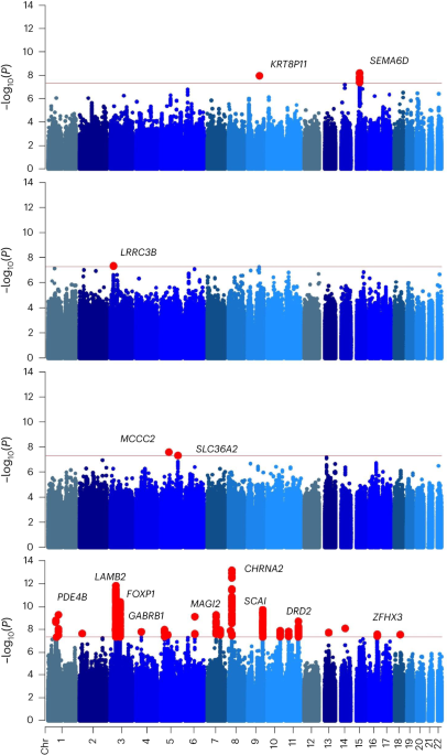 Featured image for Uncovering the Biology and Public Health Impact of Cannabis Use Disorder through Multi-Ancestry Study