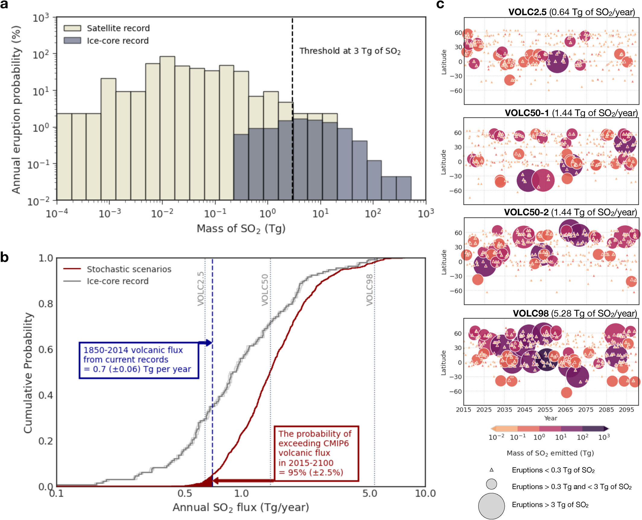 Featured image for The Underestimated Impact of Volcanic Eruptions on Earth's Climate.