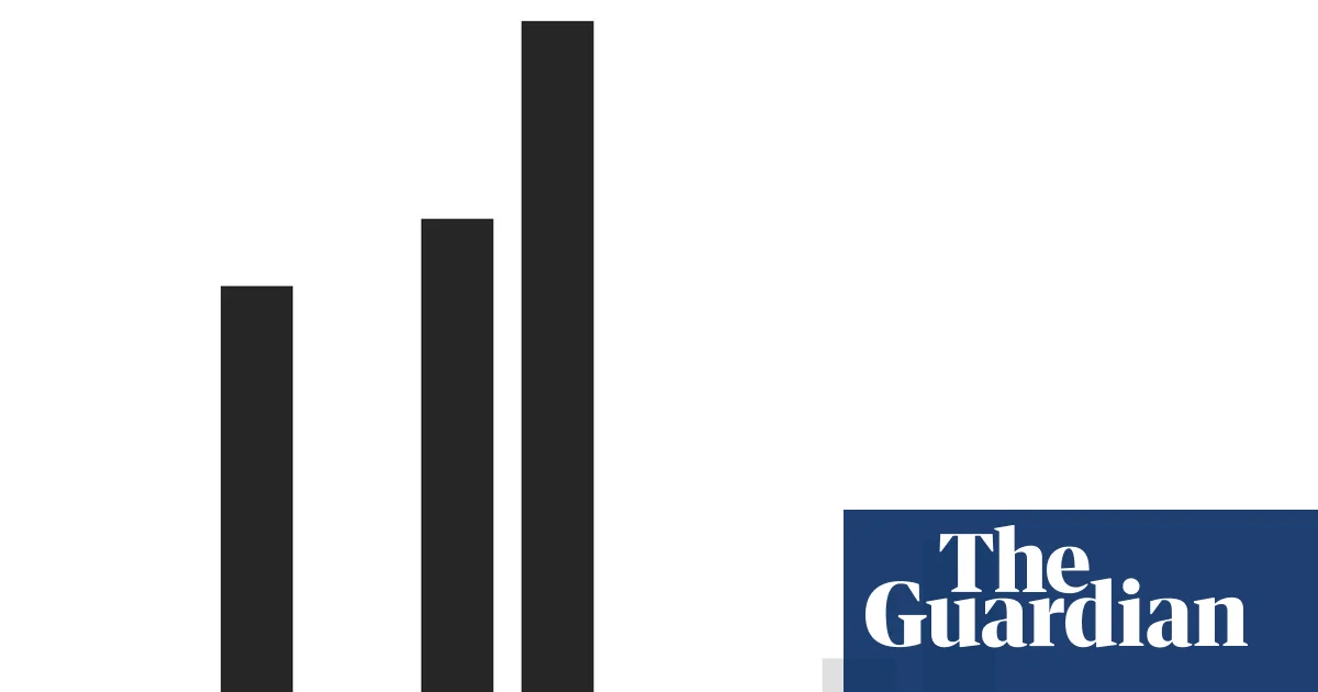 Decoding Trump's Economy: Successes, Skepticism, and Warnings
