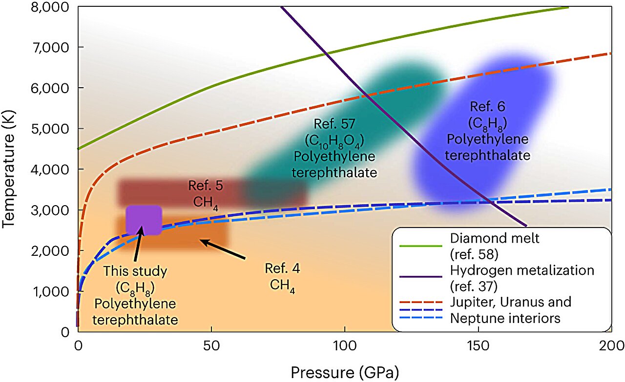 Featured image for "Diamond Rain: More Common Across the Universe Than Previously Believed"