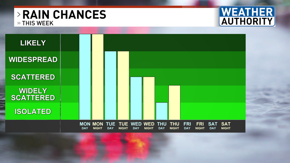 Wet and Gloomy Week Ahead for New England