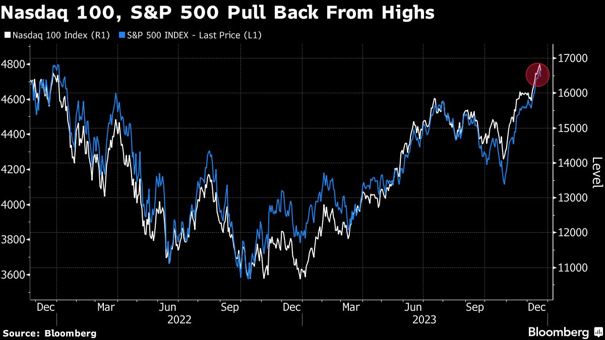 Global Markets Tumble as Rally Falters and Malaria Vaccine Gets Green Light