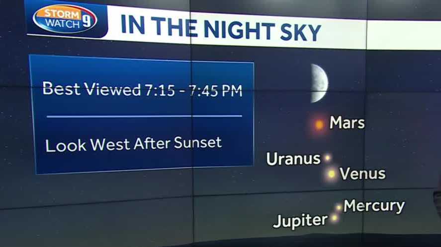 Rare planetary alignment visible tonight.