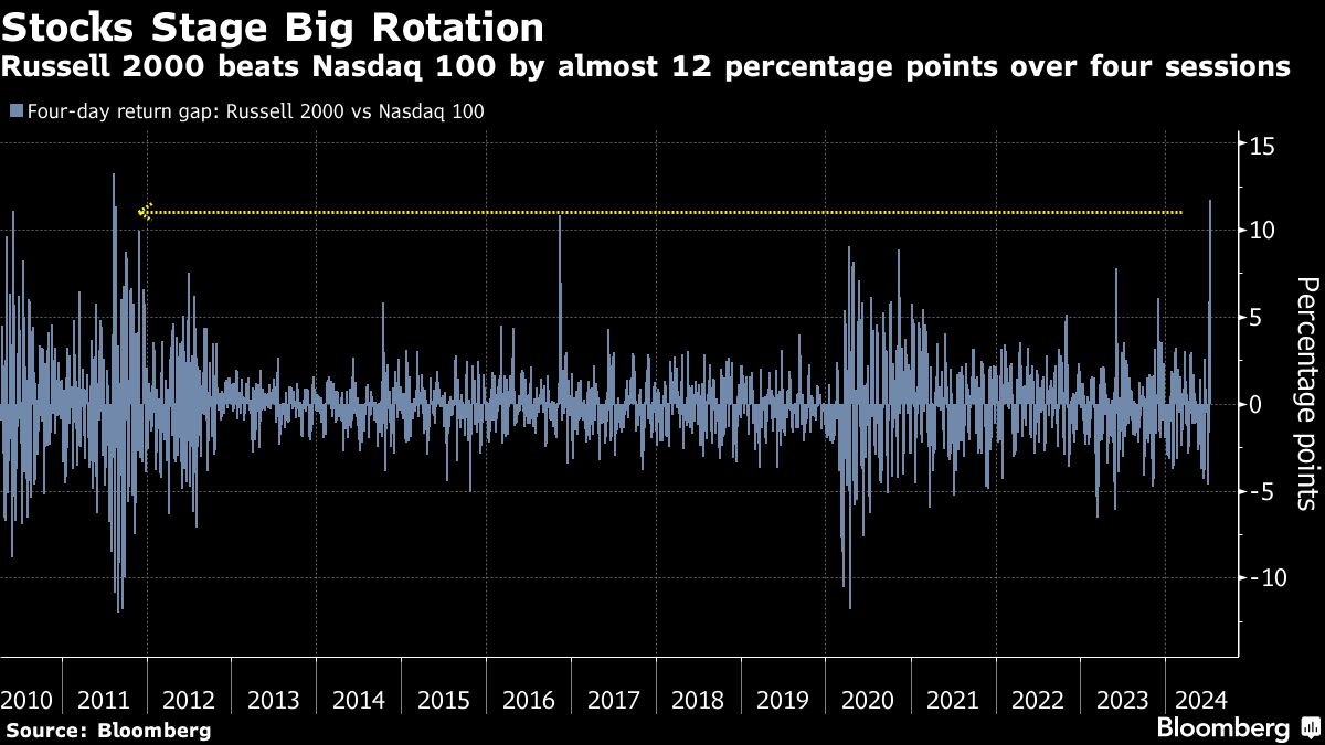 Featured image for ASML Orders Surge Amid AI Chip Demand, Tech Stocks Dip