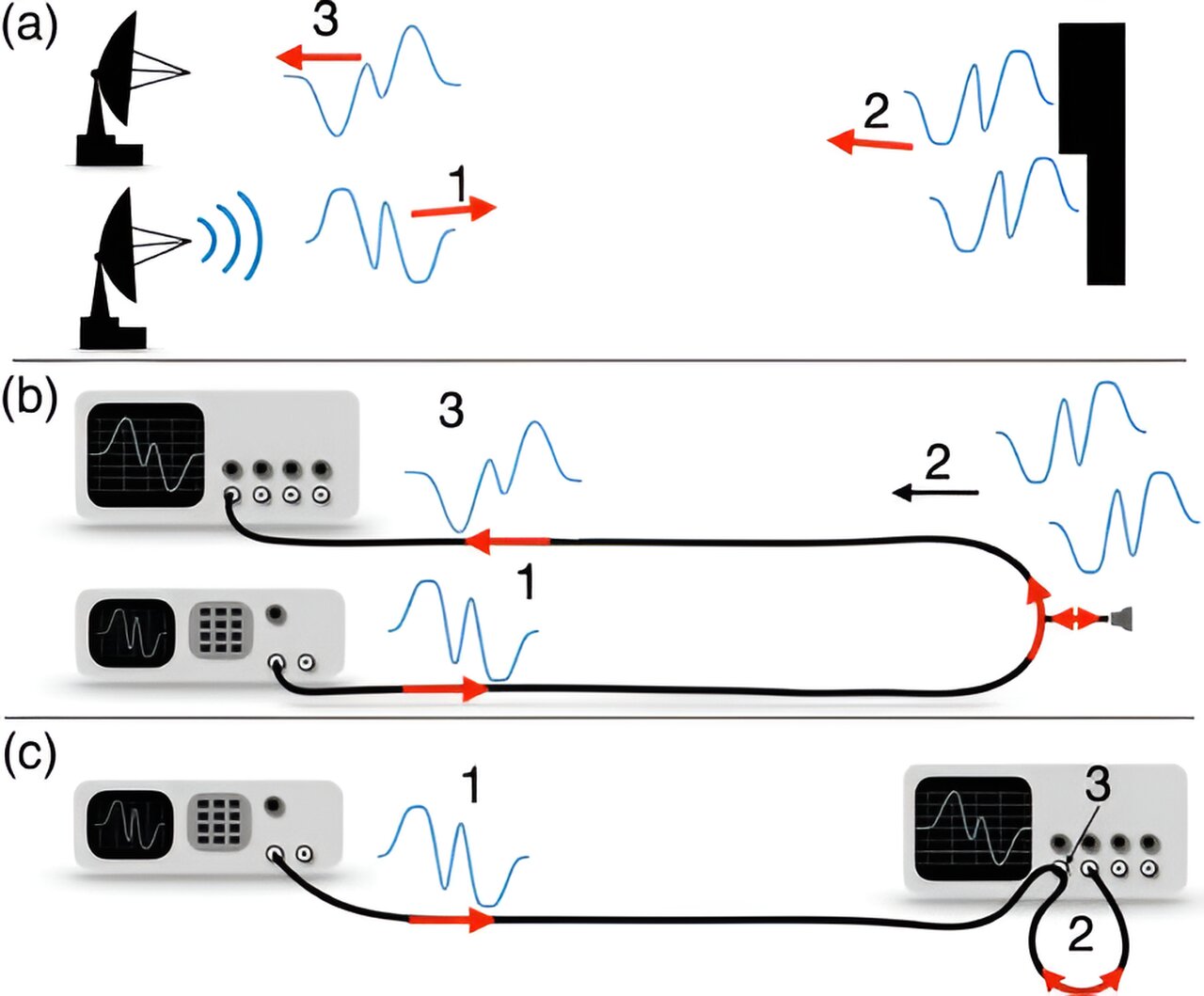 "Revolutionary Radar Research Breaks Wavelength-Distance Trade-Off"