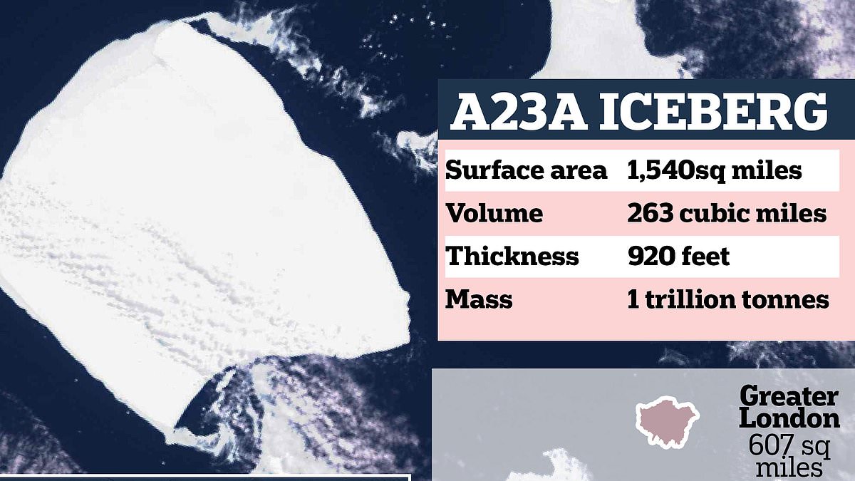 Featured image for Unveiling the Massive Dimensions of the World's Largest Iceberg