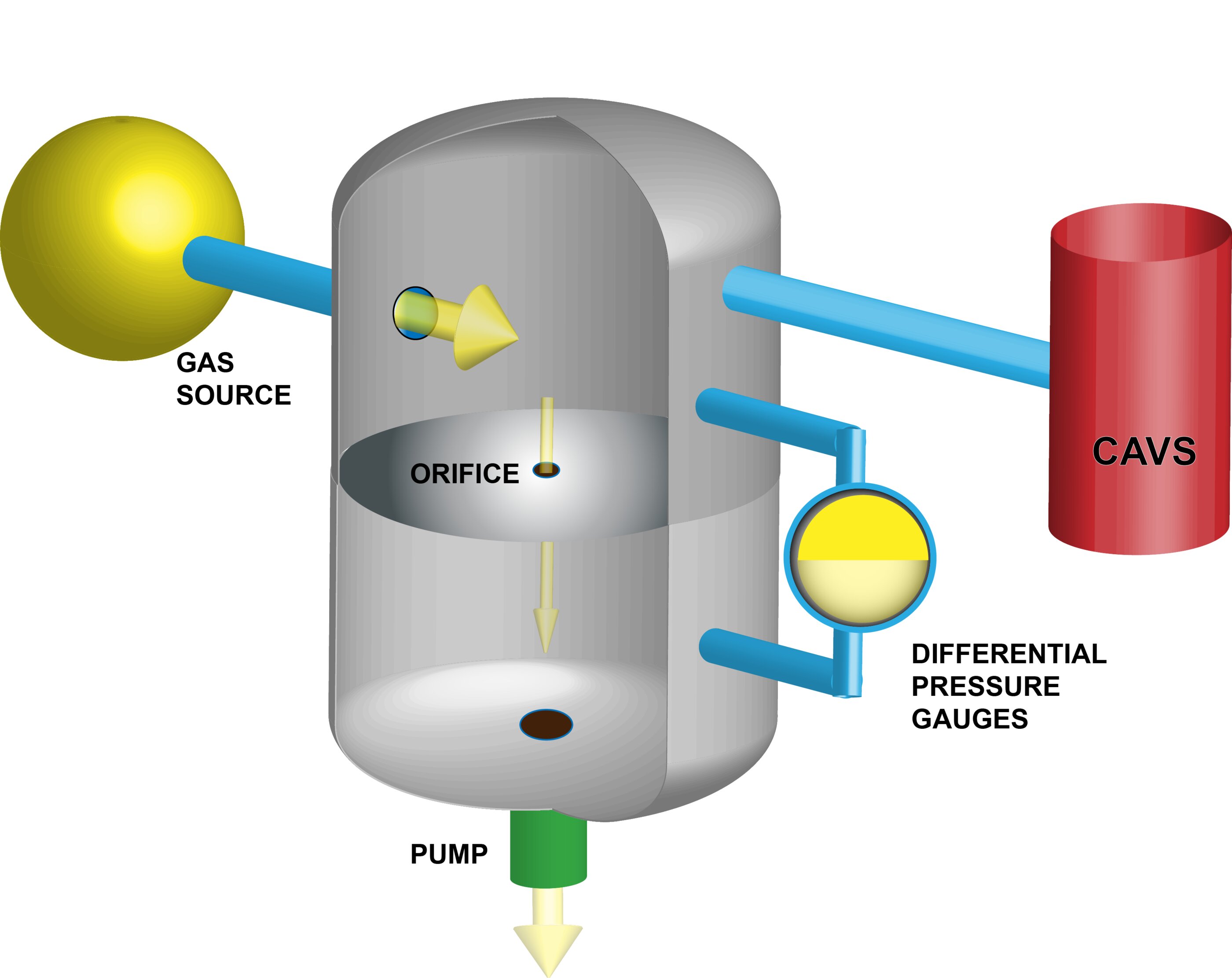 Featured image for "Breakthrough in Pressure Measurement: Introducing the Ultimate 'Primary Standard' for Ultralow Pressures"