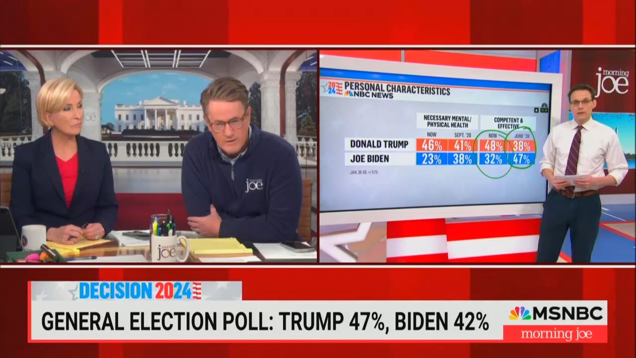"Trump Surges Ahead of Biden in Latest Polls on Mental Fitness and Economy"