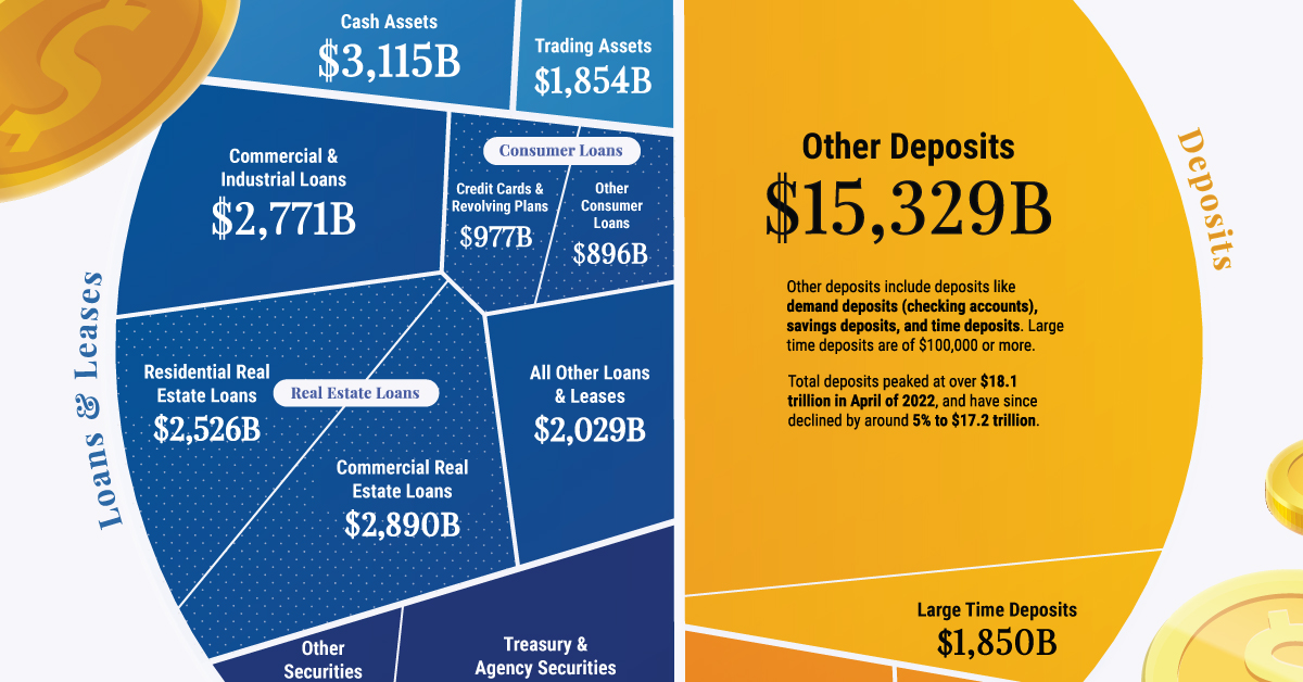 Featured image for Mapping the Financial Health of U.S. Banks.