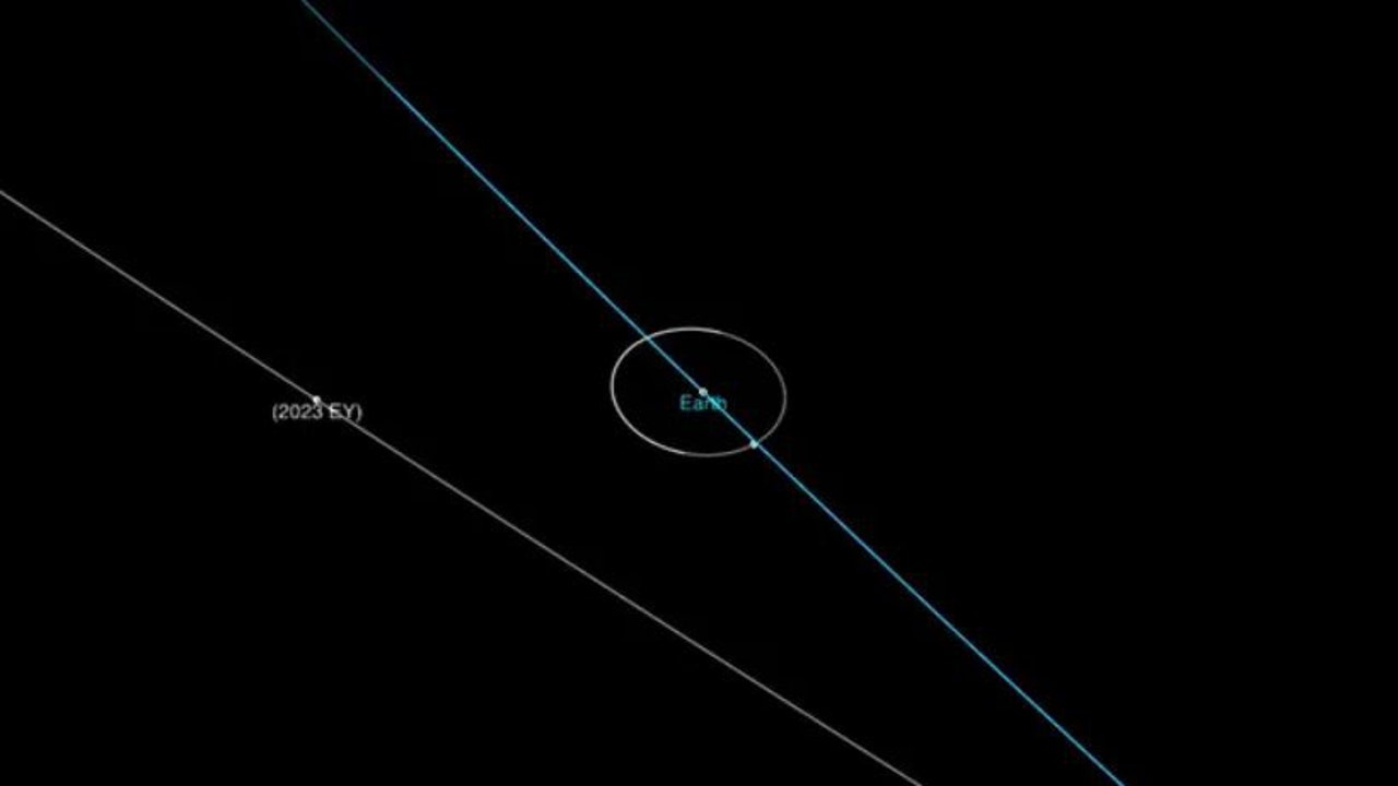 Asteroid Flybys: Recent and Future Encounters with Earth