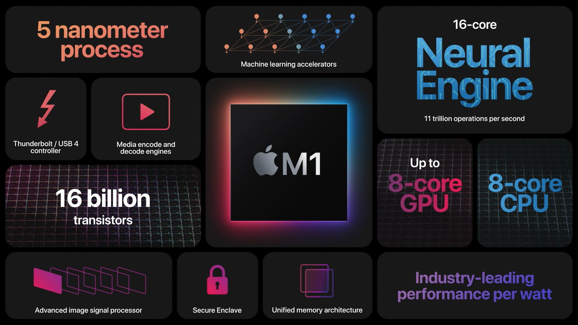 Featured image for Apple Silicon Evolution: Comparing M1 to M5 and Best Deals for MacBooks