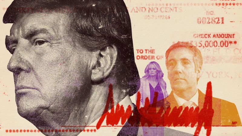 "Unraveling the Trump Trials: A Timeline and Analysis"