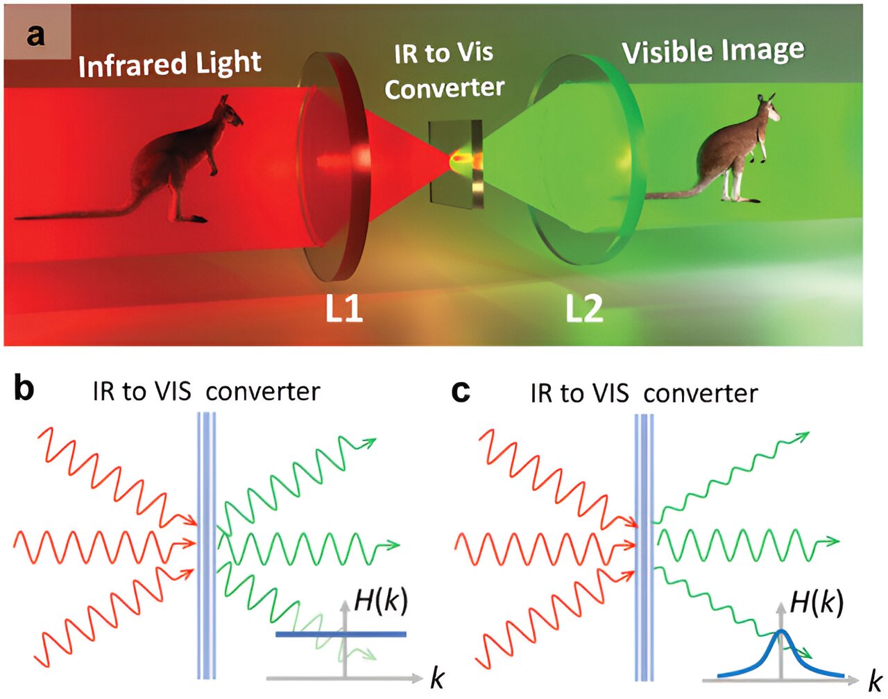 Featured image for "Breakthrough All-Optical Tech Shrinks Night Vision Devices"