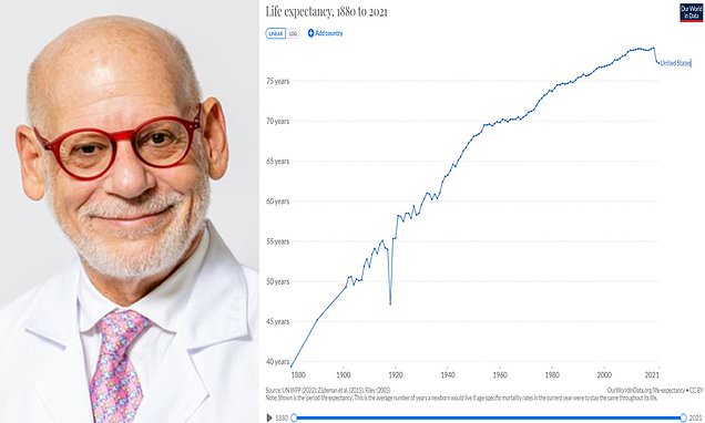 The Possibility of Living to 150: Insights from a Longevity Scientist