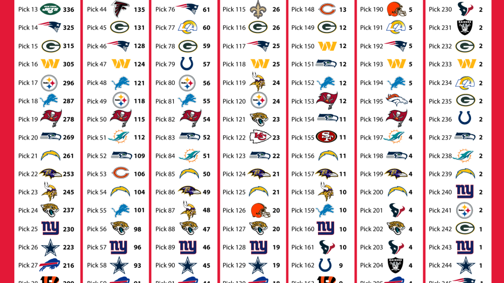 "Kansas City Chiefs' 2023 NFL Draft Strategy Revealed: Trades, Crushes, and Key Signings"