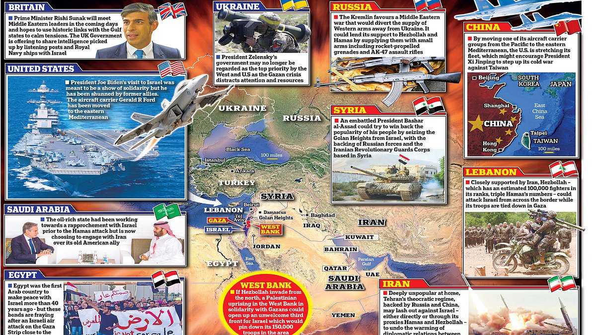 Global Tensions Rise: The Dangerous Febrile State of the World