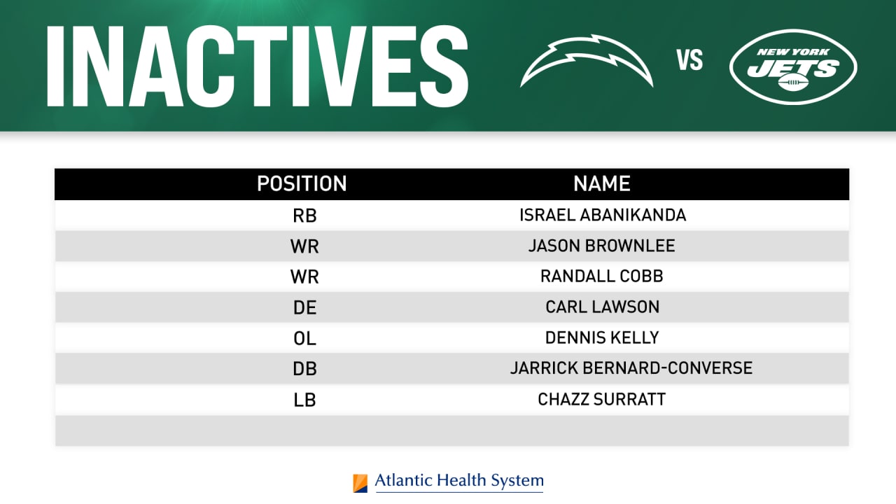 "Chargers vs. Jets: Game Inactives, Betting Odds, and Joe Buck's Insight"
