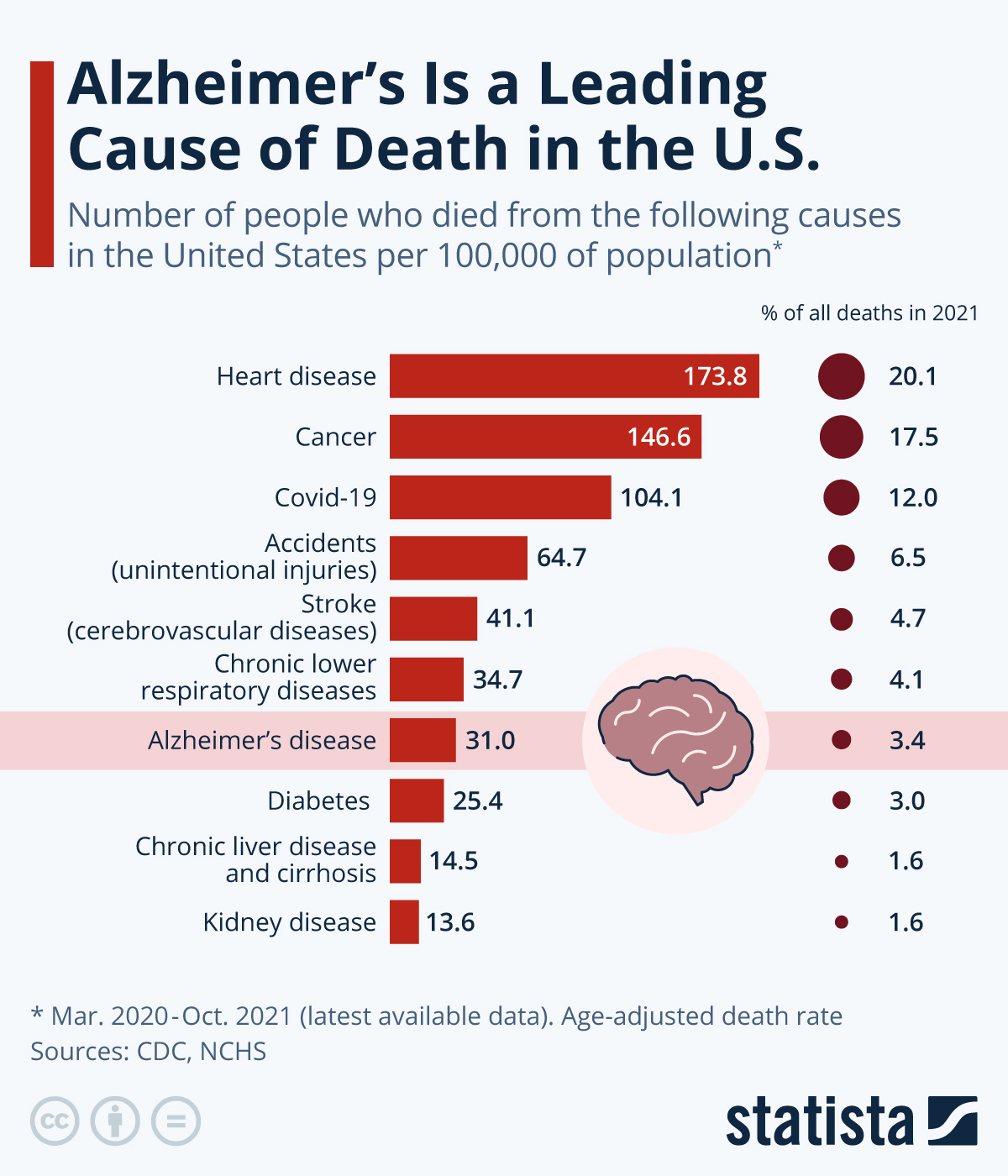 Alzheimer's Disease: A Global Health Crisis