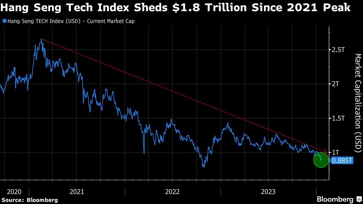 "AI Chip Rally Propels AMD and Nvidia to Record Highs on Wall Street"