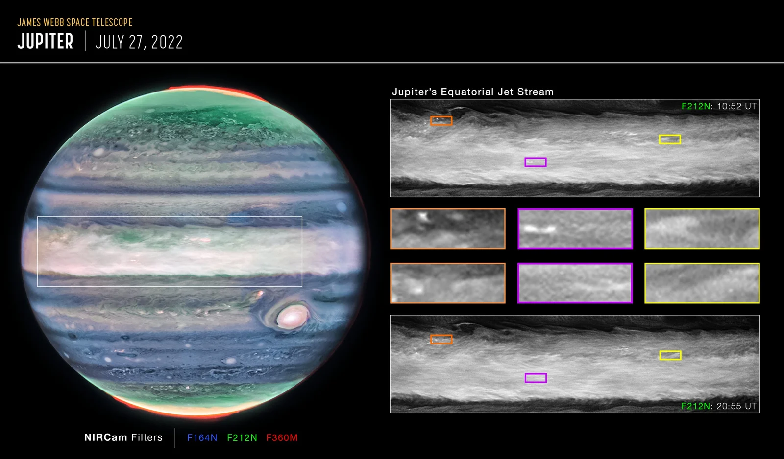 "Webb's Discovery: Powerful Jet Stream Unveiled in Jupiter's Atmosphere"