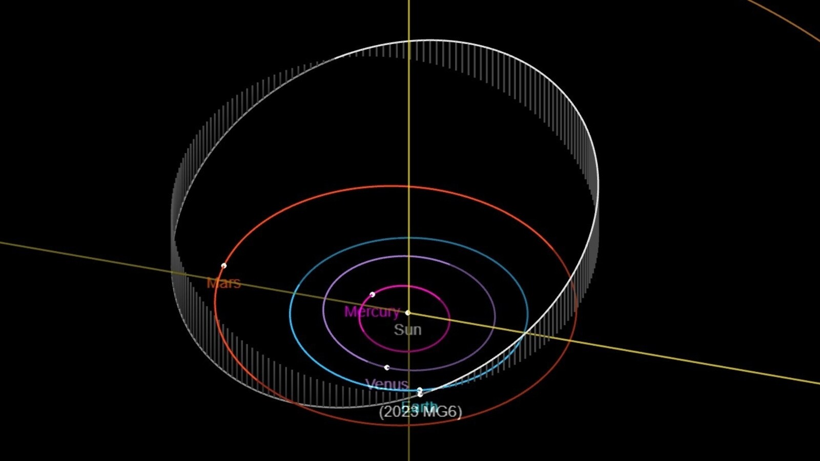 Multiple Massive Asteroids Hurtling Towards Earth: NASA's Alarming Revelations