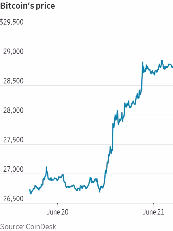 Crypto Market Soars with Bitcoin and Altcoins Surging to New Highs
