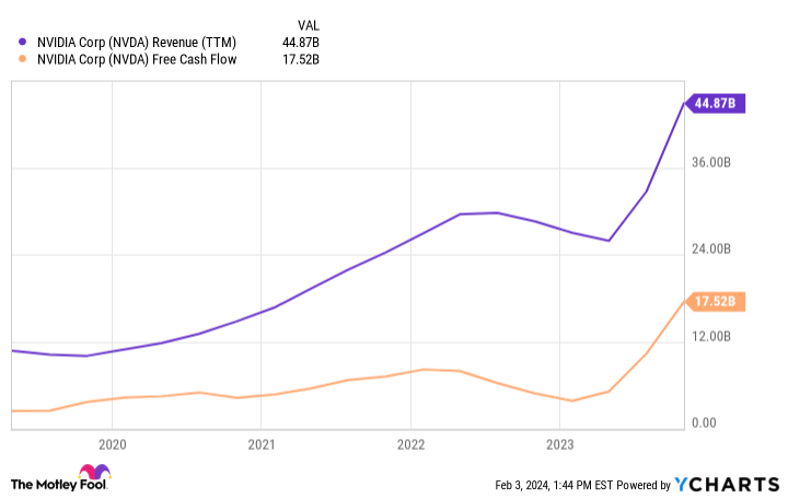 "Nvidia's Stock Potential for Millionaire Retirement and Market Dominance"