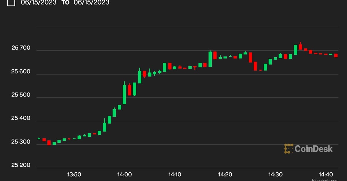 BlackRock Nears Bitcoin ETF Filing with Coinbase Custody