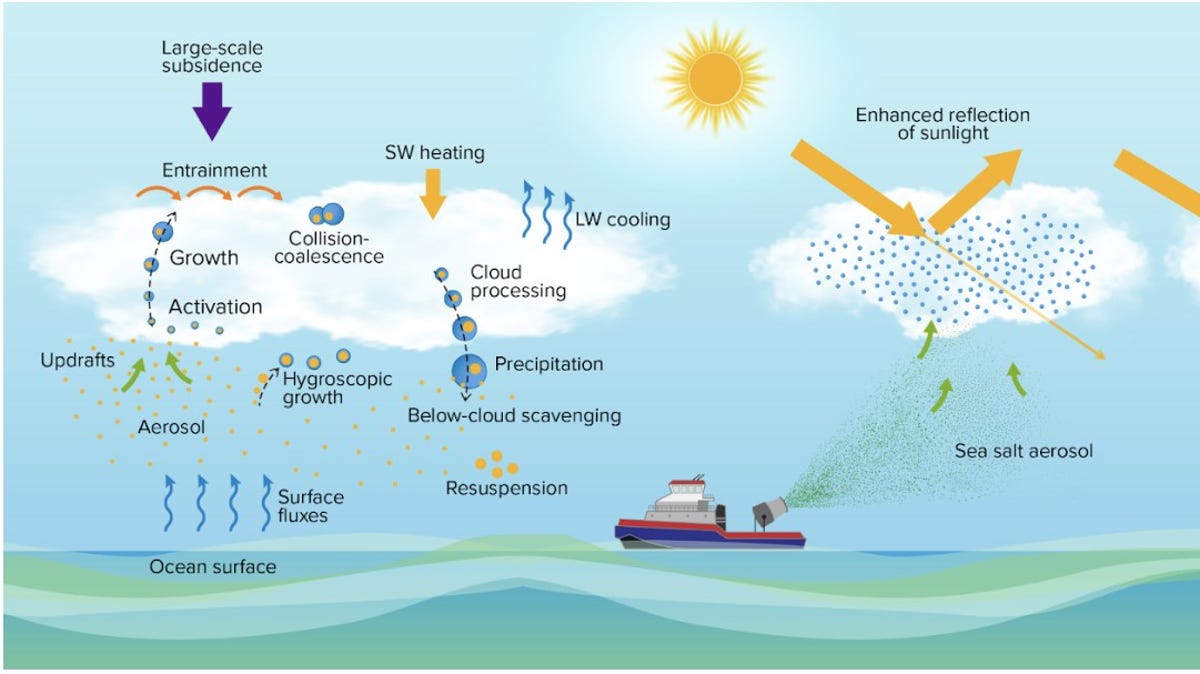 Featured image for "Exploring Brighter Clouds as a Climate Change Solution"