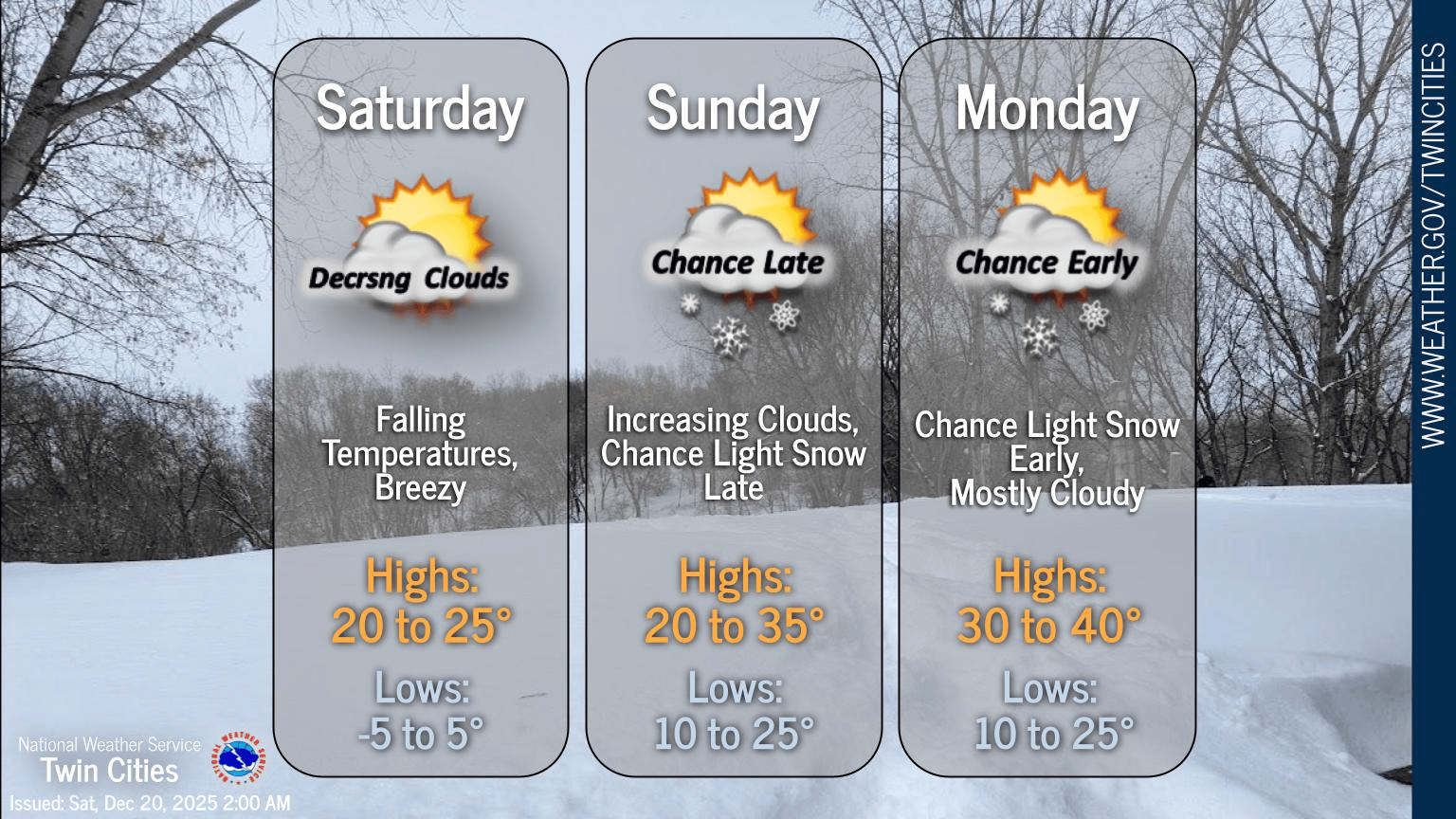 Featured image for Chilly Weekend in Minnesota Gives Way to Warmer Days