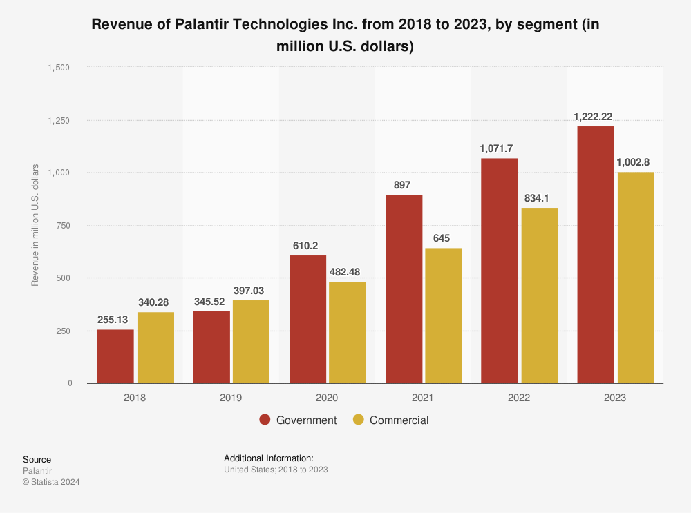 "Palantir Set to Join S&P 500: Here's Why"