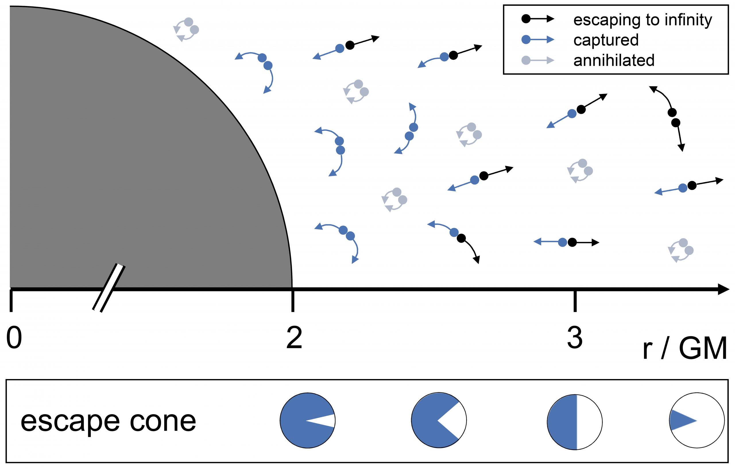 The Implications of Black Hole Evaporation on the Universe.