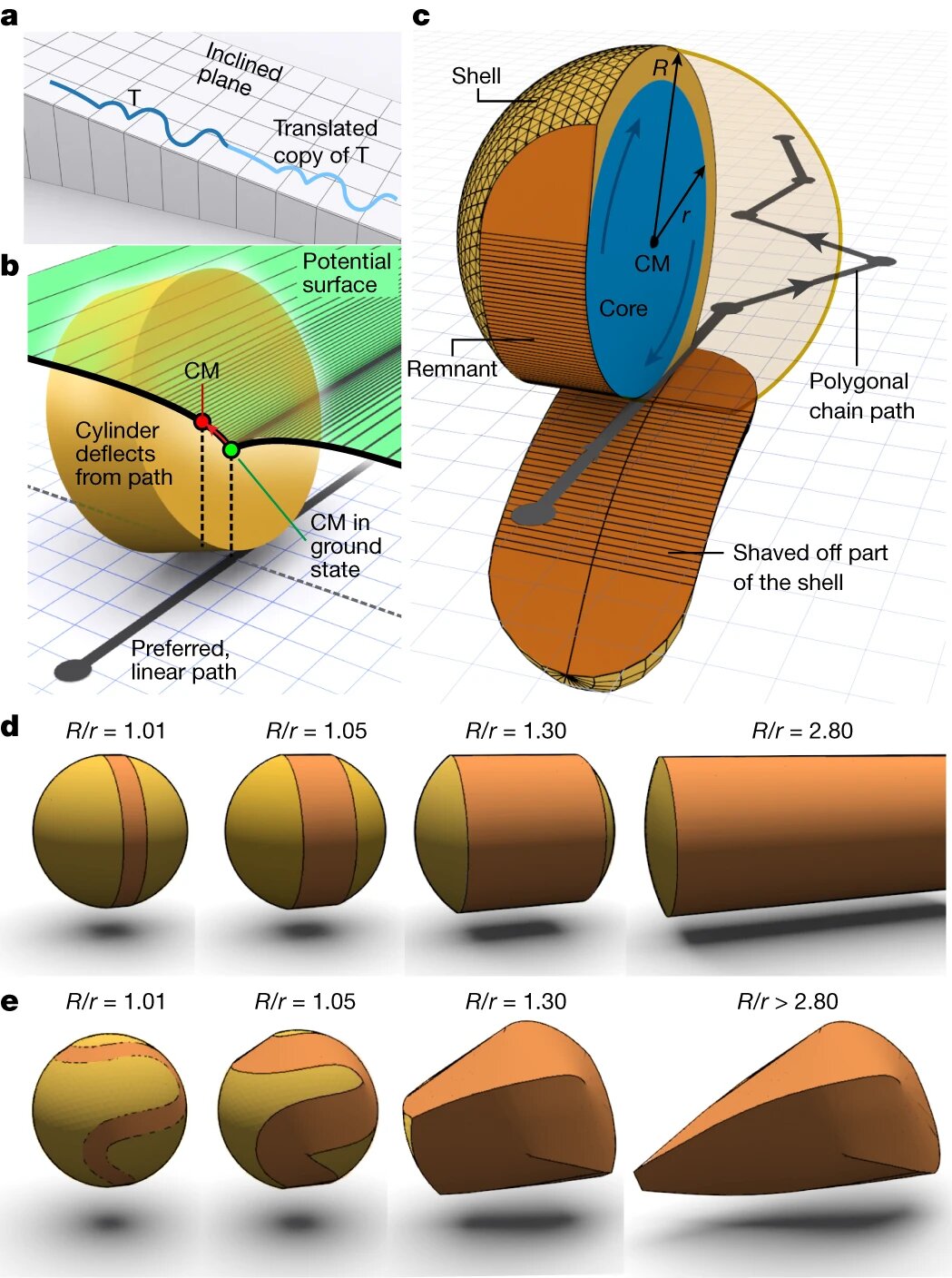 "Revolutionary Algorithm Guides Rolling Objects Along Desired Paths"