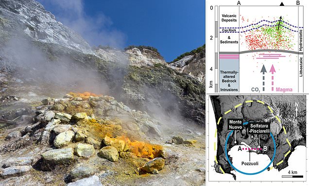 Italy's Campi Flegrei Supervolcano Nears First Eruption in Almost 500 Years