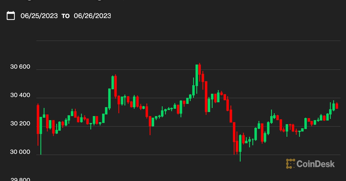 Bitcoin's Price Stability Above $30K Remains Uncertain Amid Investor Optimism.