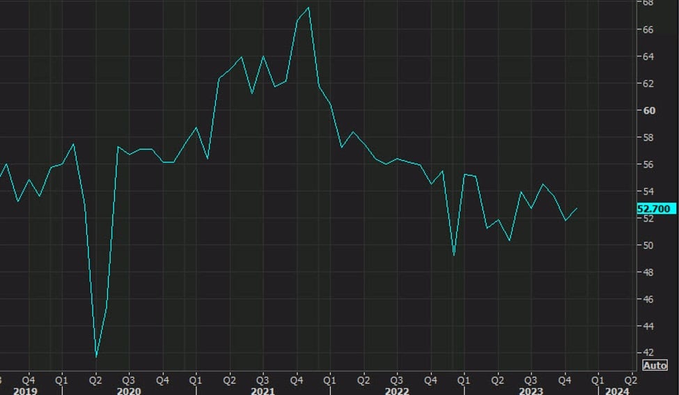 Featured image for "US Services Sector Teeters on Contraction as ISM and PMI Reports Show Sharp Decline"