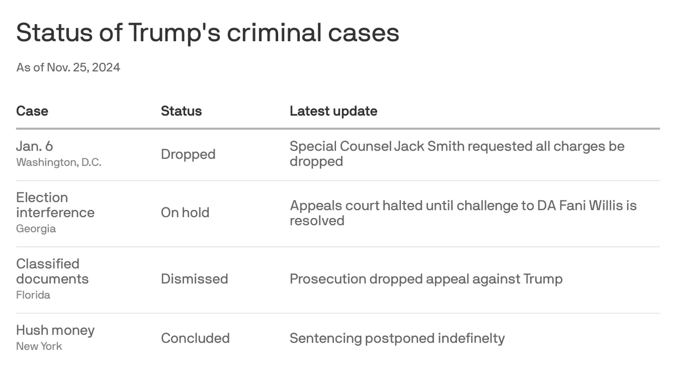 Featured image for Trump's Legal Battles: Status Update as Inauguration Approaches