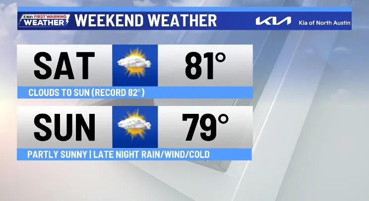 Featured image for Warm Weekend Ends as Cold Front Approaches