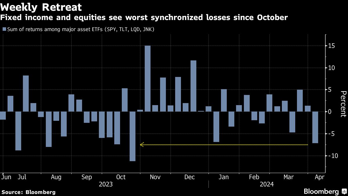 "Market Volatility Soars Amid Economic Hot Streak and Fed Rate Uncertainty"