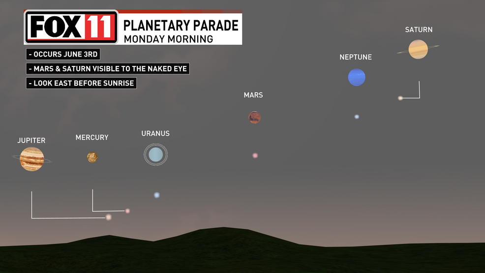 "Planetary Parade to Grace Early Morning Skies on June 3"