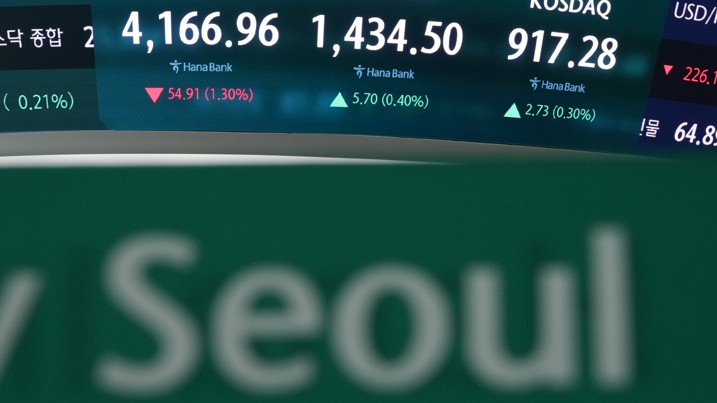 Featured image for Global Stock Decline Driven by AI and Tech Sell-Offs