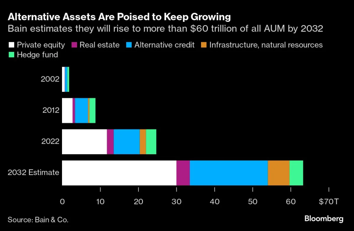 Featured image for Private Markets: The New Hotspot for Wall Street Wealth
