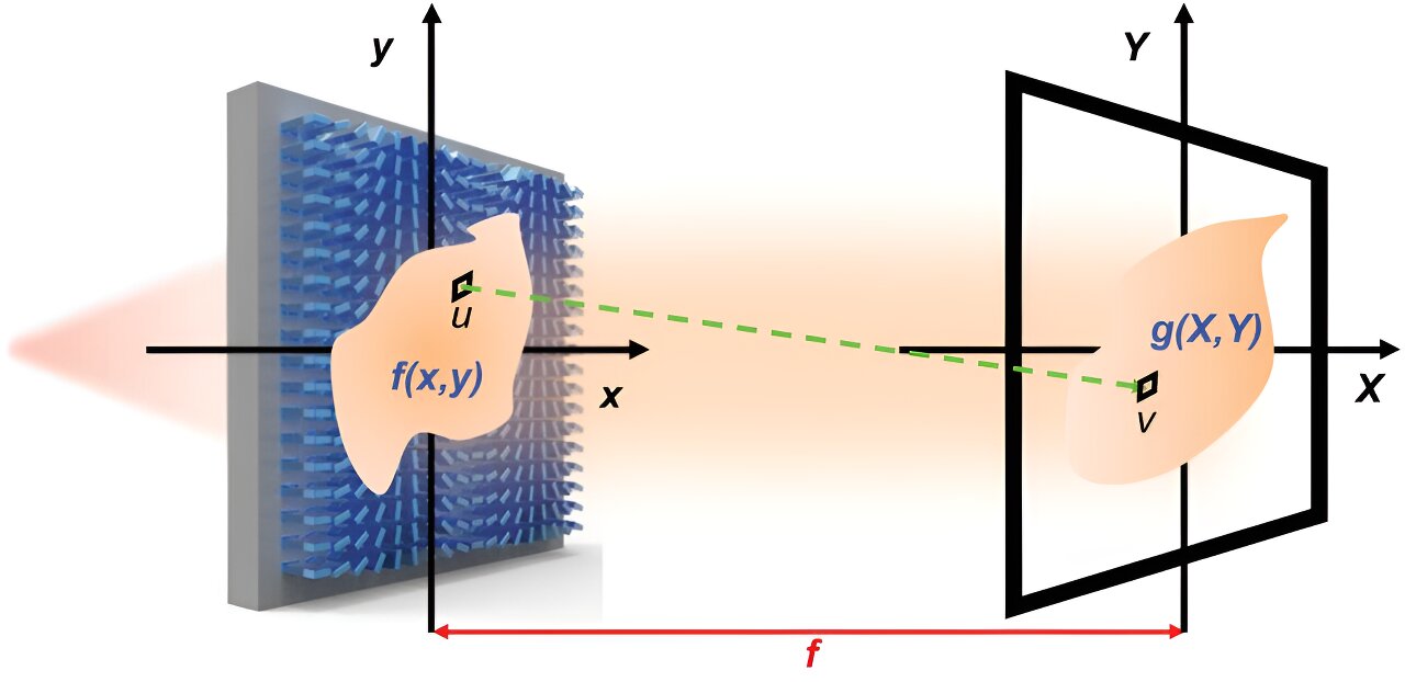Featured image for "Revolutionary Optical Invention Mimics Human Eye's Image Processing Power"