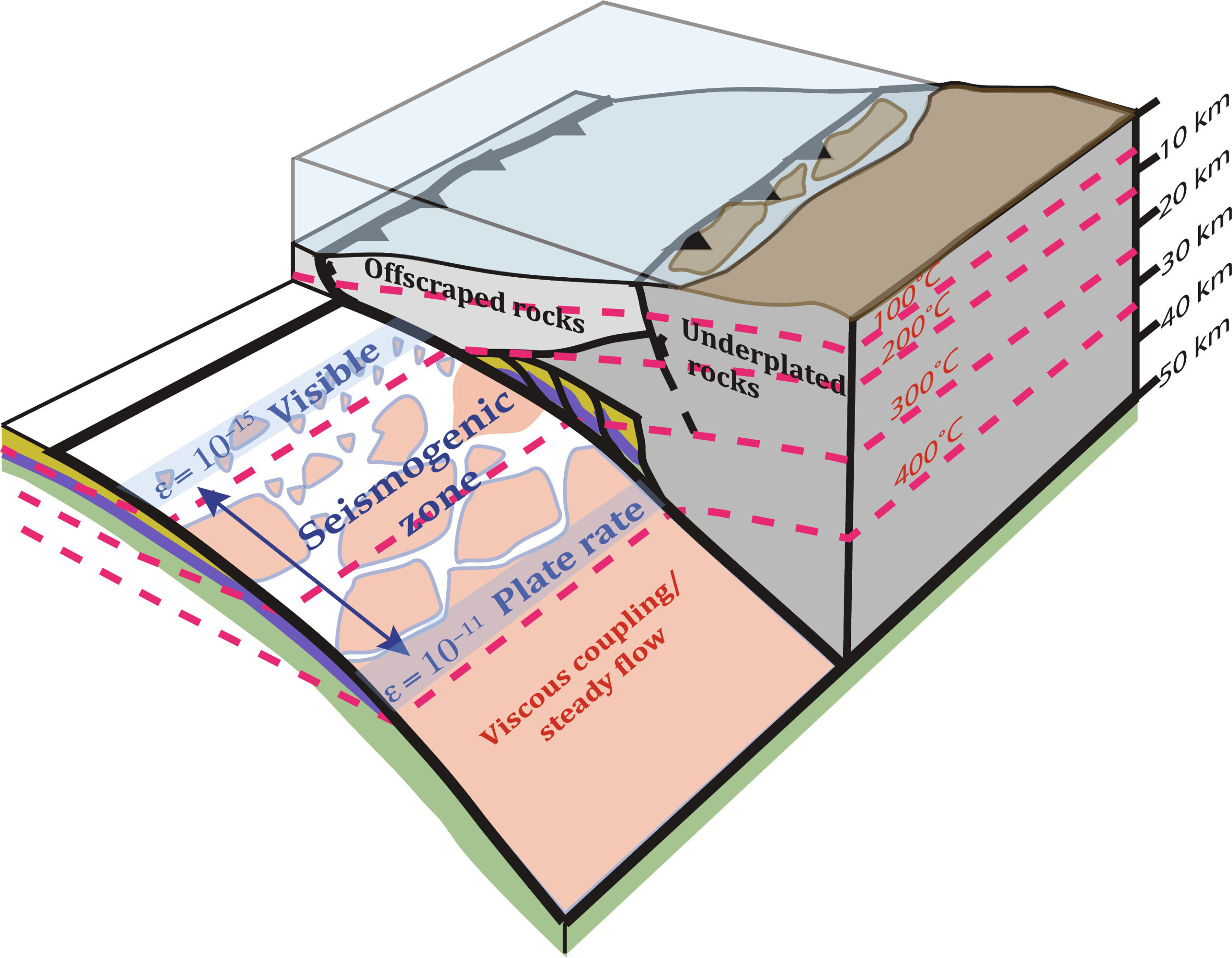 Featured image for "Uncovering Tectonic Activity: Insights from Ancient Rocks"